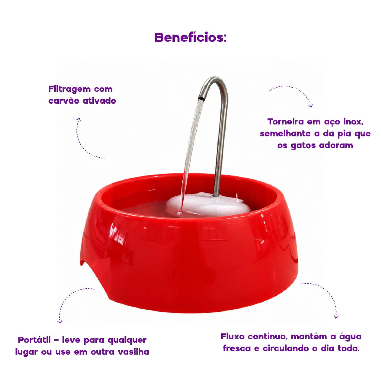 Fonte Bebedouro Aqua Mini Amicus Bivolt Vermelha- Beneficios
